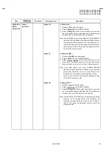 Preview for 13 page of JVC AV21BT7EEB Service Manual