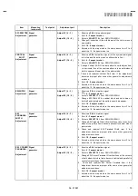 Preview for 15 page of JVC AV28BT5EEB Service Manual