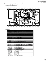 Preview for 21 page of JVC BZ5RD Service Manual