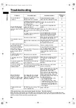 Preview for 60 page of JVC CA-DD1 Instructions Manual