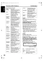 Preview for 40 page of JVC CA-EXD1 (German) Instructions Manual