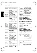 Preview for 84 page of JVC CA-EXD1 (German) Instructions Manual