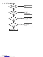 Preview for 38 page of JVC CA-MXGB5 Service Manual