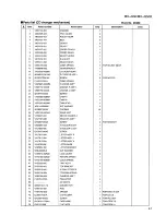 Preview for 105 page of JVC CA-MXJ900 Service Manual