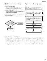 Preview for 21 page of JVC CA-MXKA7 Service Manual