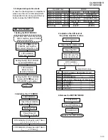 Preview for 33 page of JVC CA-MXS6MDR Service Manual