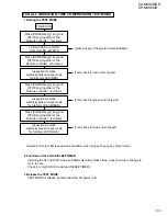 Preview for 35 page of JVC CA-MXS6MDR Service Manual