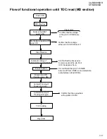 Preview for 37 page of JVC CA-MXS6MDR Service Manual