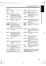 Preview for 25 page of JVC CA-NXF3 Instructions Manual