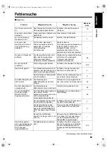 Preview for 67 page of JVC CA-NXF3 Instructions Manual