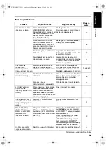 Preview for 69 page of JVC CA-NXF3 Instructions Manual