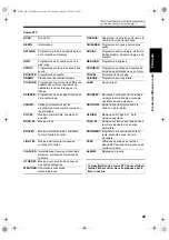 Preview for 91 page of JVC CA-NXF3 Instructions Manual