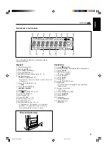 Preview for 9 page of JVC CA-UXH10 (German) Bedienungsanleitung