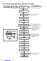 Preview for 18 page of JVC CA-UXP3 Service Manual