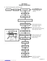 Preview for 65 page of JVC CA-UXP400 Service Manual