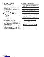 Preview for 66 page of JVC CA-UXP400 Service Manual