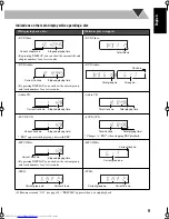 Preview for 111 page of JVC CA-UXP450 Instructions Manual