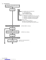 Preview for 34 page of JVC CA-UXP550 Service Manual