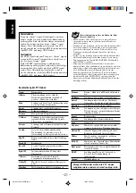 Preview for 26 page of JVC CA-UXZ7MDR Bedienungsanleitung