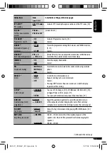 Preview for 15 page of JVC CD Receiver KD-G387 Instructions Manual