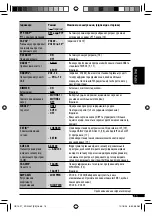 Preview for 67 page of JVC CD Receiver KD-G387 Instructions Manual