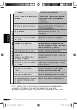 Preview for 78 page of JVC CD Receiver KD-G387 Instructions Manual