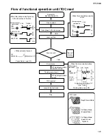 Preview for 23 page of JVC CH-X460 Service Manual