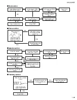 Preview for 25 page of JVC CH-X470RF J Service Manual