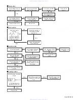 Preview for 35 page of JVC CH-X500 Service Manual