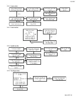 Preview for 25 page of JVC CH-X550 Service Manual