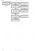 Preview for 28 page of JVC CHX1500 - CD Changer Service Manual