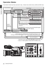 Preview for 24 page of JVC Connected Cam GY-HC500E Instructions Manual