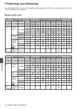 Preview for 212 page of JVC Connected Cam GY-HC500E Instructions Manual