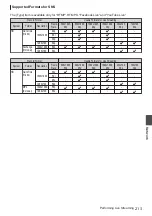 Preview for 213 page of JVC Connected Cam GY-HC500E Instructions Manual