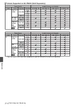 Preview for 214 page of JVC Connected Cam GY-HC500E Instructions Manual