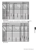 Preview for 217 page of JVC Connected Cam GY-HC500E Instructions Manual