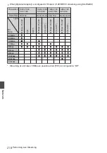 Preview for 218 page of JVC Connected Cam GY-HC500E Instructions Manual