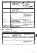 Preview for 249 page of JVC Connected Cam GY-HC500E Instructions Manual