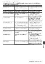 Preview for 251 page of JVC Connected Cam GY-HC500E Instructions Manual