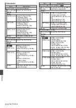 Preview for 258 page of JVC Connected Cam GY-HC500E Instructions Manual