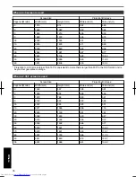 Preview for 76 page of JVC D-ILA DLA-RS4810 Instructions Manual