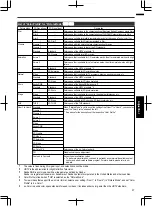 Preview for 37 page of JVC D-ILA DLA-RS49 Instructions Manual