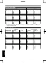 Preview for 76 page of JVC D-ILA DLA-RS49 Instructions Manual