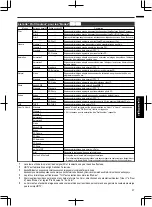 Preview for 121 page of JVC D-ILA DLA-RS49 Instructions Manual