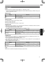 Preview for 137 page of JVC D-ILA DLA-RS49 Instructions Manual