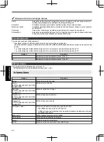 Preview for 144 page of JVC D-ILA DLA-RS49 Instructions Manual