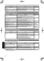 Preview for 150 page of JVC D-ILA DLA-RS49 Instructions Manual