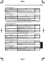 Preview for 151 page of JVC D-ILA DLA-RS49 Instructions Manual