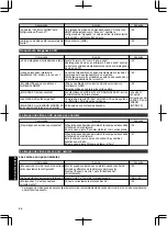 Preview for 234 page of JVC D-ILA DLA-RS49 Instructions Manual