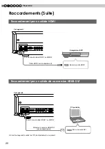 Preview for 21 page of JVC DLA-HD750 (French) Manual D'Instructions